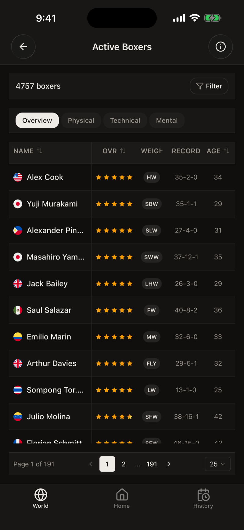 The world rankings of ranked boxers